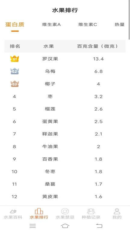 果果多点app下载,果果多点,水果app,百科app